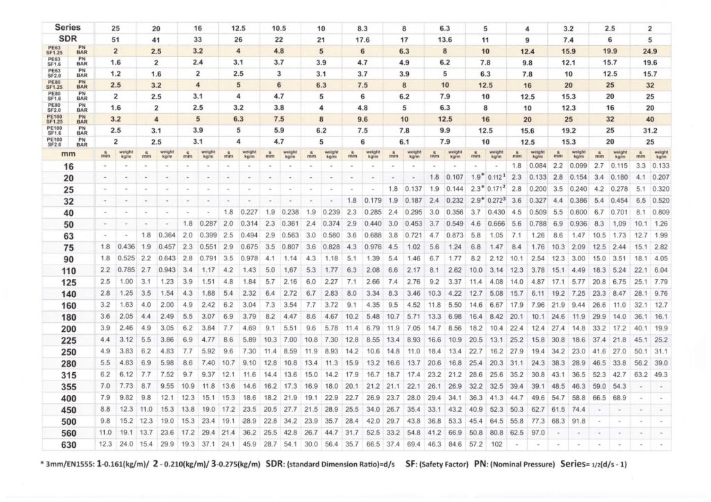 جدول محاسبه وزن لوله های پلی اتیلن